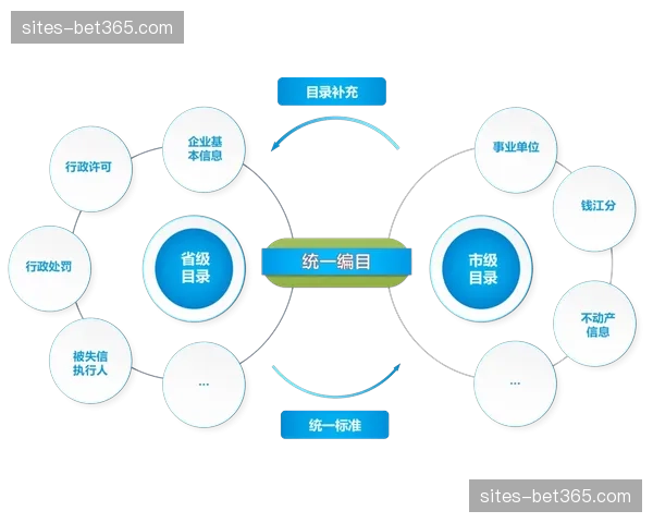 行业内正构建信用评价体系 办赛资质审核实现数据化向。